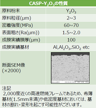 Y2O3皮膜_データ
